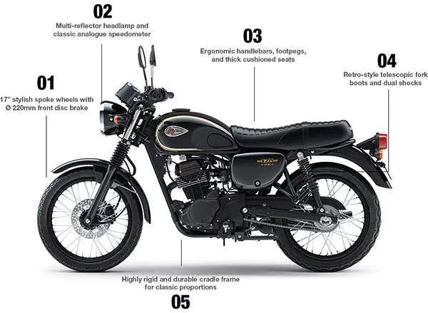 Spesifikasi Kawasaki W175