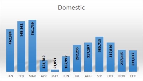 Data penjualan sepeda motor 2020