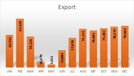 Data aisi penjualan motor 2020