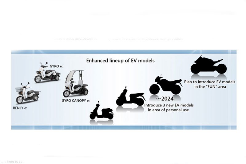 Motor Listrik Honda
