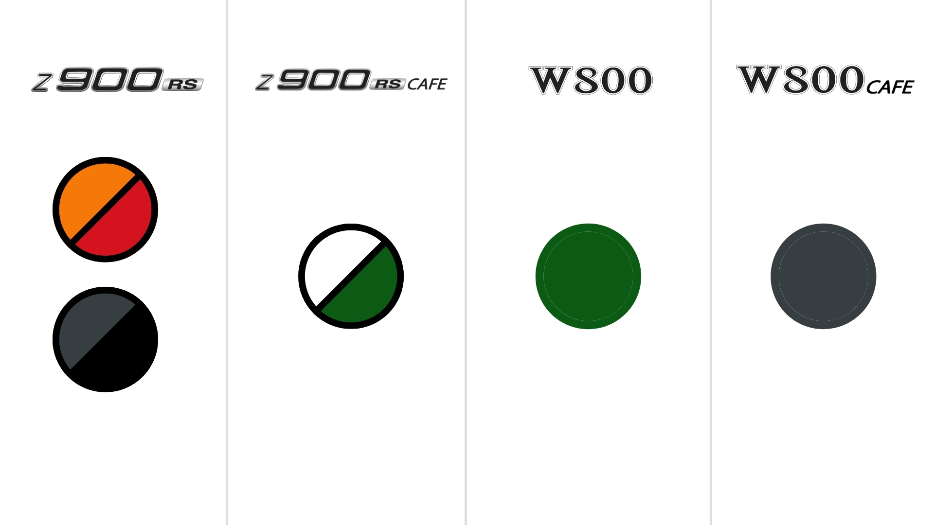 Pilihan warna Kawasaki Z900RS vs Kawasaki W800 Cafe