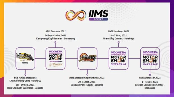 IIMS Motobike 2021